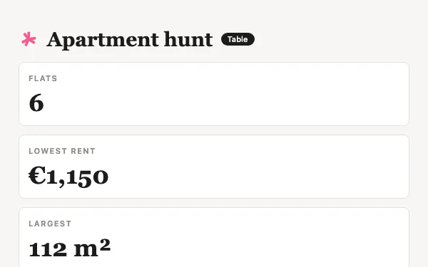The Apartment hunt view Tabless builds, with made-up examples.