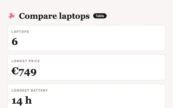 The Compare laptops view Tabless builds, with made-up examples.