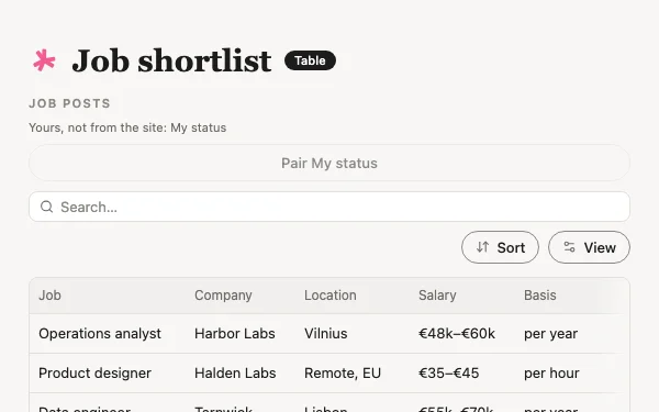 The Job shortlist view Tabless builds, with made-up examples.