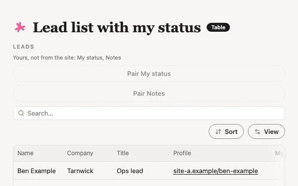 The Lead list with my status view Tabless builds, with made-up examples.