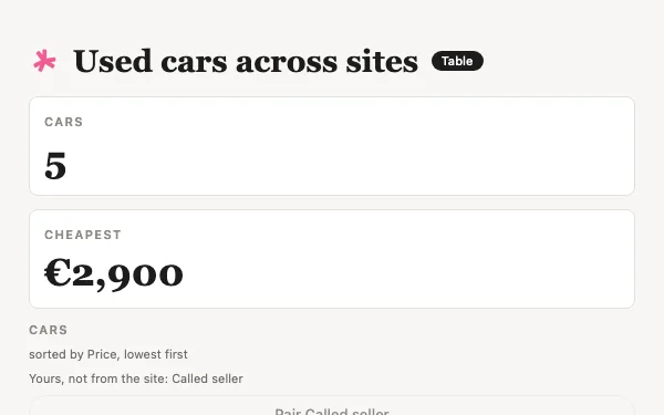 The Used cars across sites view Tabless builds, with made-up examples.