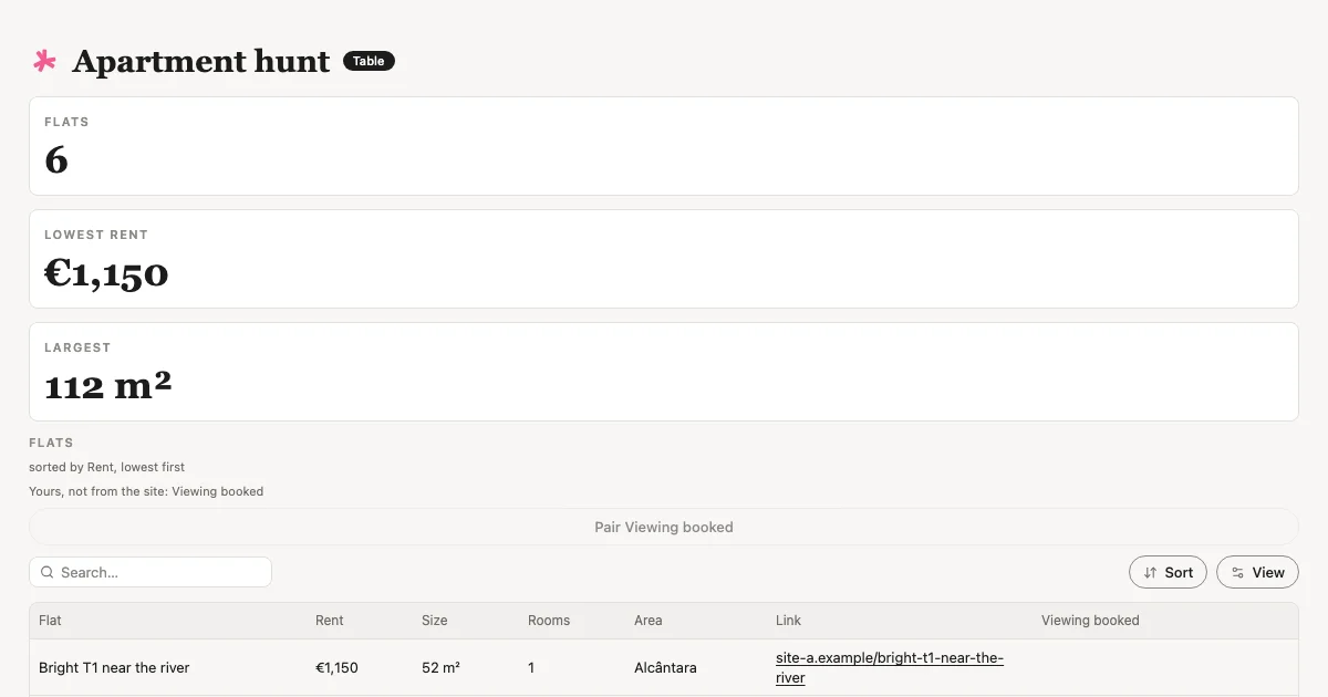 The Apartment hunt view Tabless builds, with made-up examples.