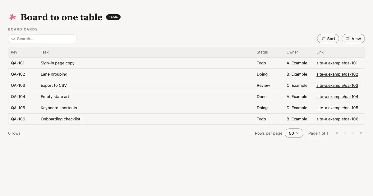 The Board to one table view Tabless builds, with made-up examples.