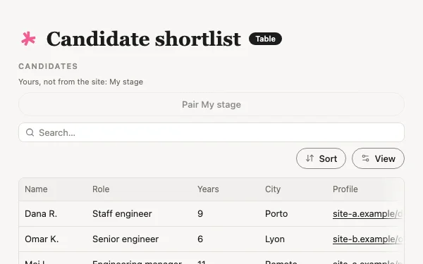 The Candidate shortlist view Tabless builds, with made-up examples.