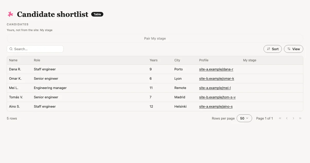 The Candidate shortlist view Tabless builds, with made-up examples.