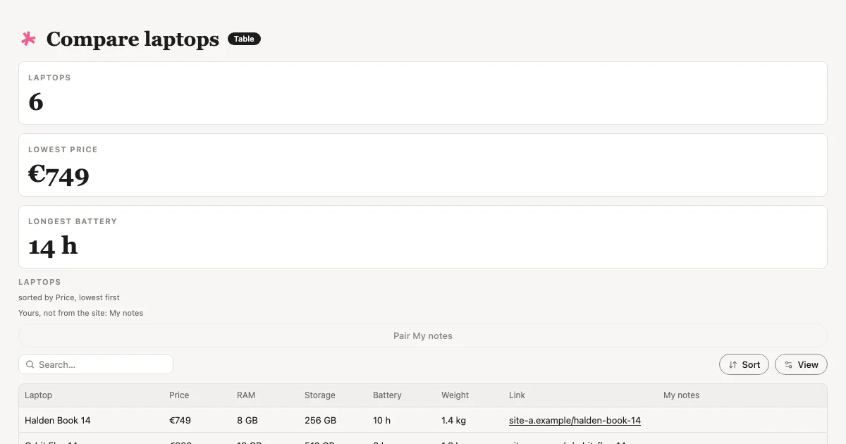 The Compare laptops view Tabless builds, with made-up examples.