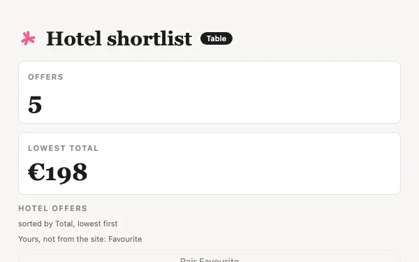 The Hotel shortlist view Tabless builds, with made-up examples.