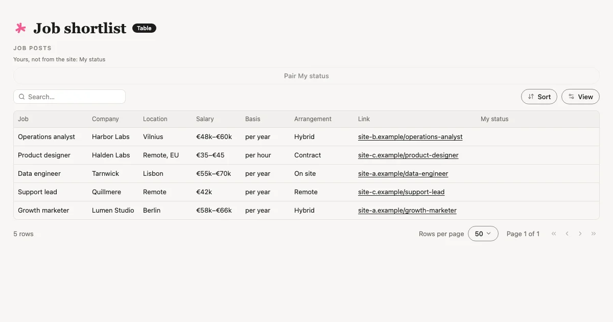 The Job shortlist view Tabless builds, with made-up examples.