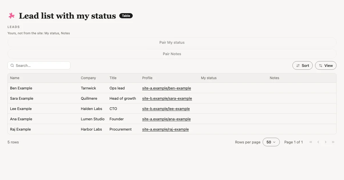 The Lead list with my status view Tabless builds, with made-up examples.