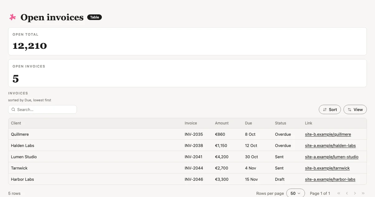 The Open invoices view Tabless builds, with made-up examples.