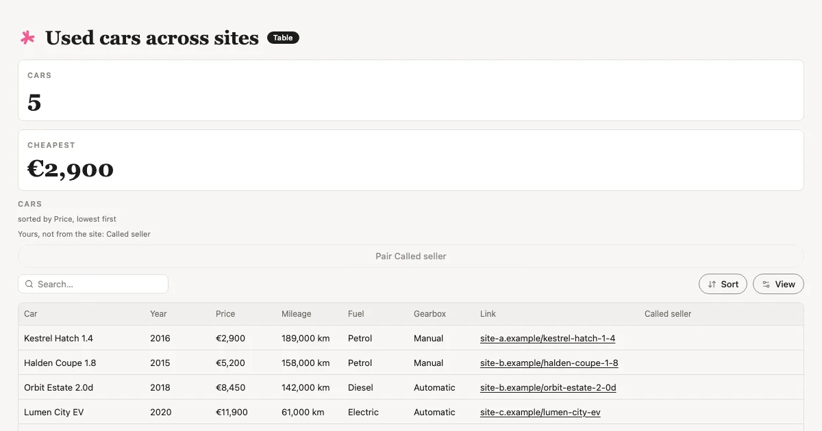 The Used cars across sites view Tabless builds, with made-up examples.