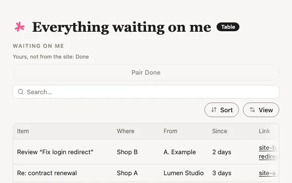 The Everything waiting on me view Tabless builds, with made-up examples.